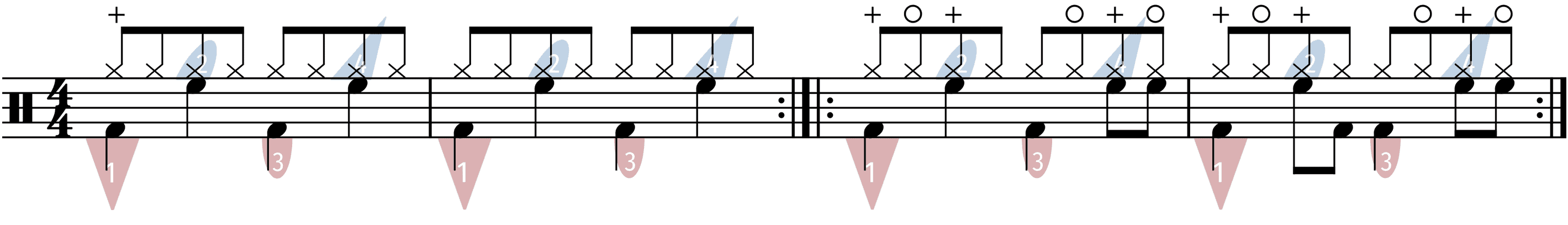 two basic 4 drum patterns