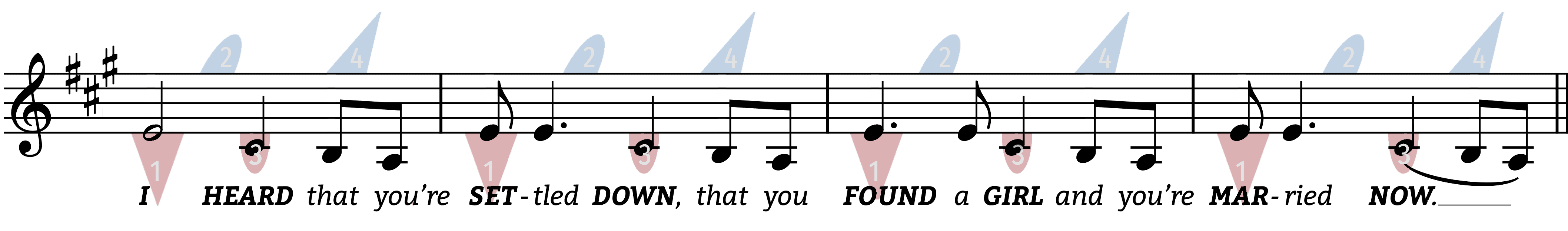 someone like you with straight rhythm