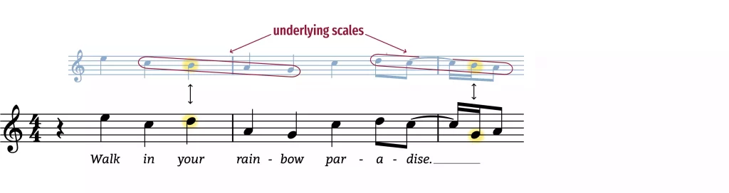 analysis of first phrase of "Adore You"
