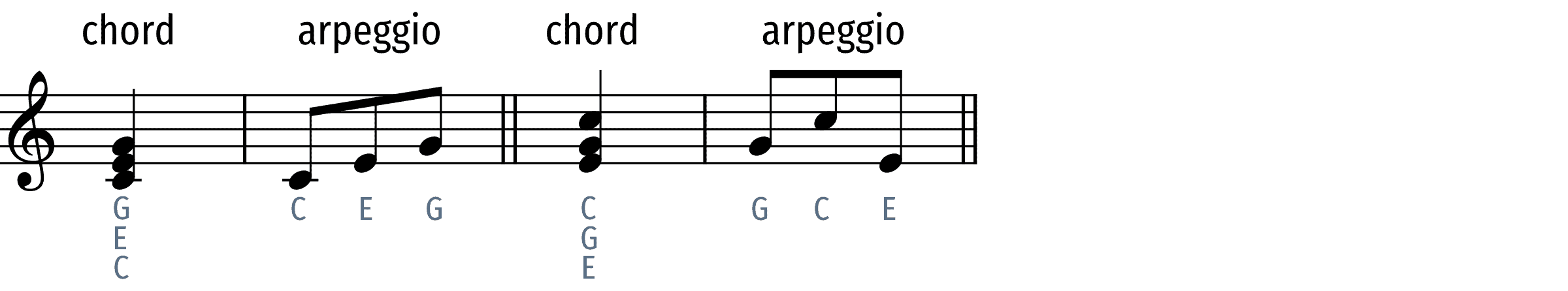 chord-vs-arpeggio