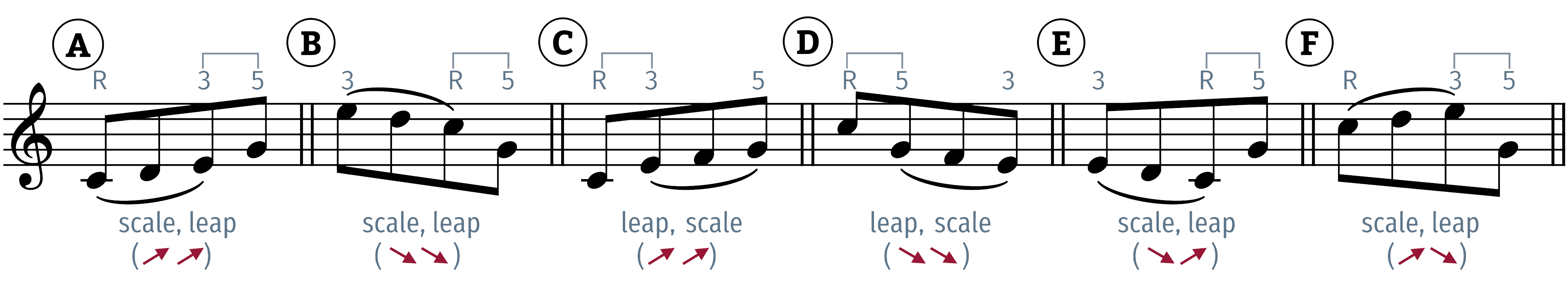 leaping scale options