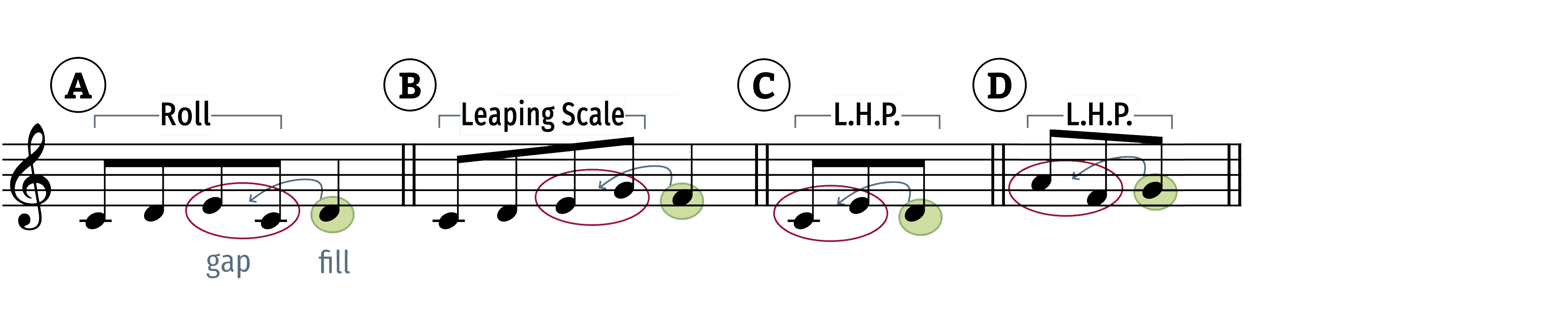 filling the gap in the little holy phillip figure