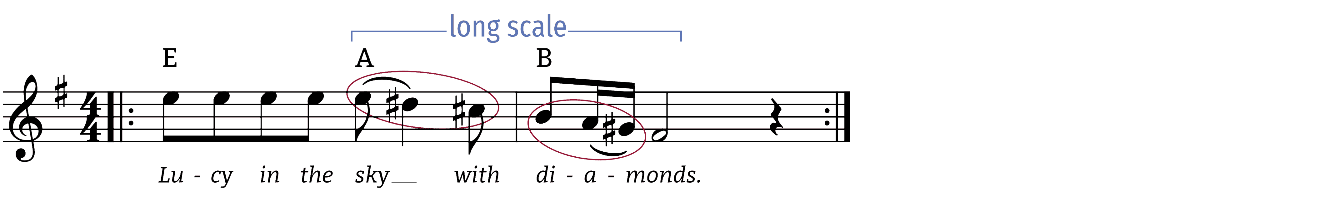 ALT melodic figures