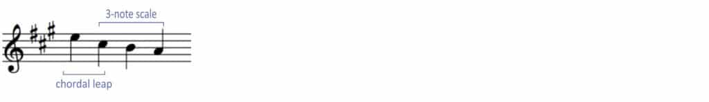 melodic-figure-basic-construction