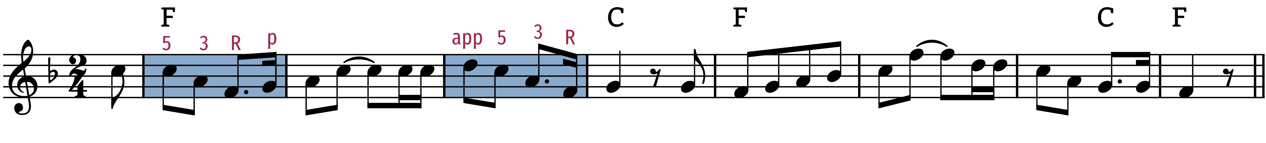 ring-ring-the-banjo melodic figures