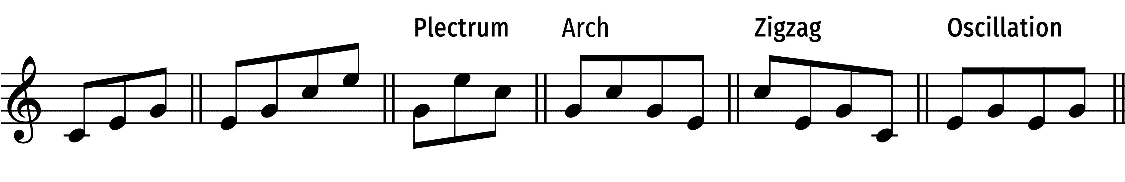 various_arpeggio_figures