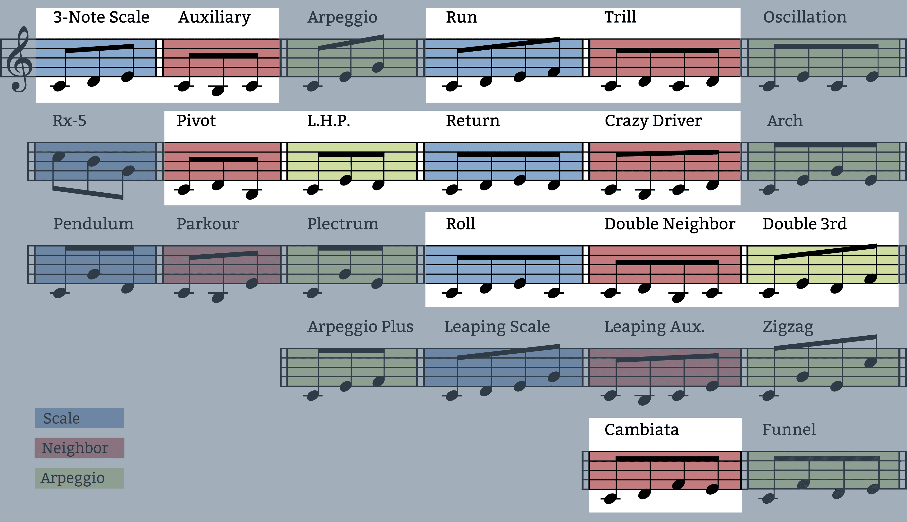 predictable-melodic-figures