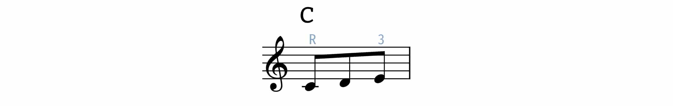 3-note scale melodic figures