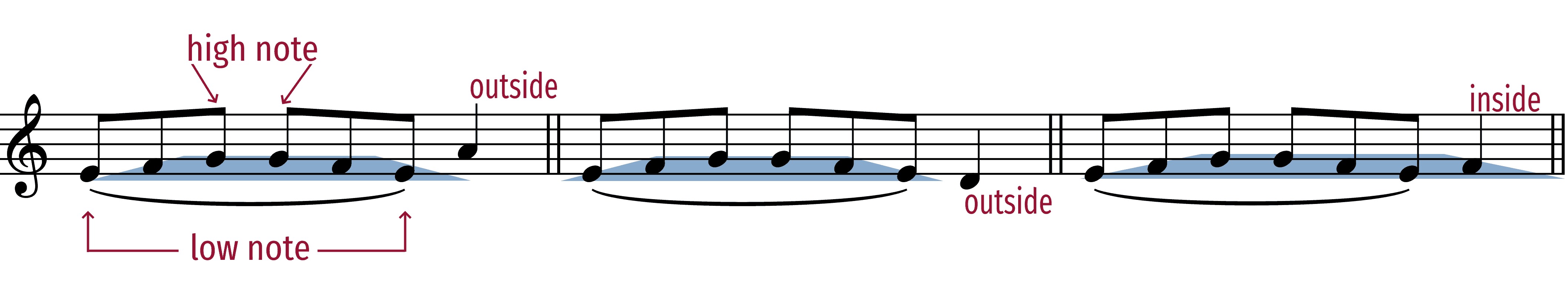 3-note-scales-up-and-down-illustration