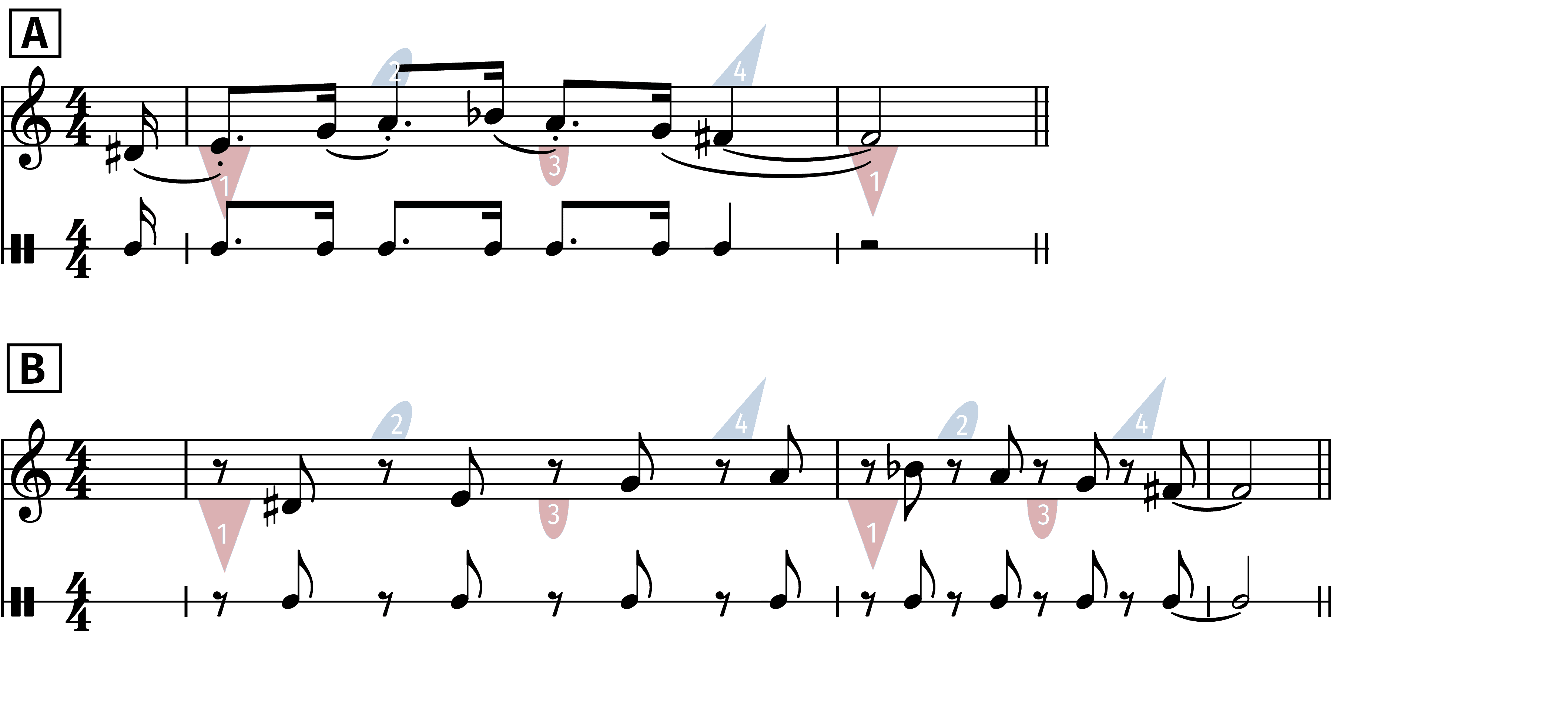 one series of notes; two rhythmic patterns