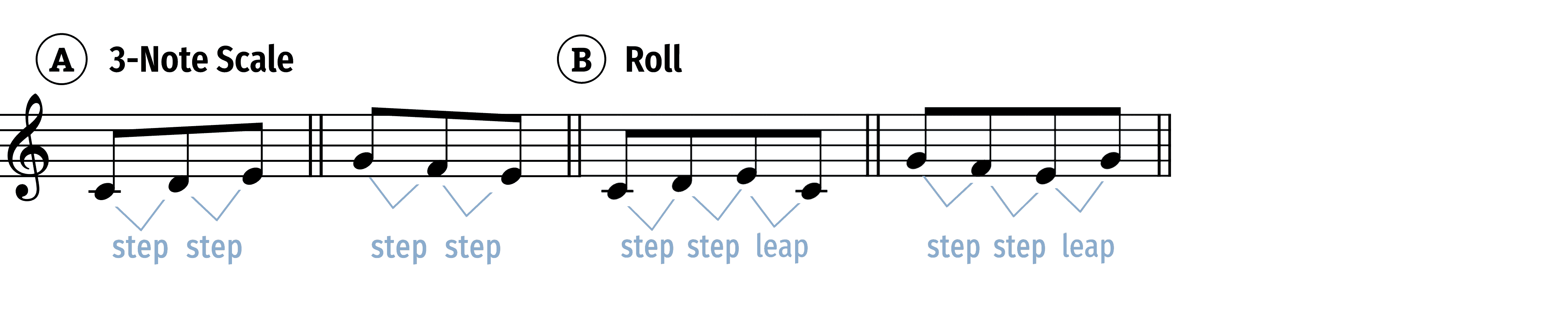 3-note scale roll-comparison