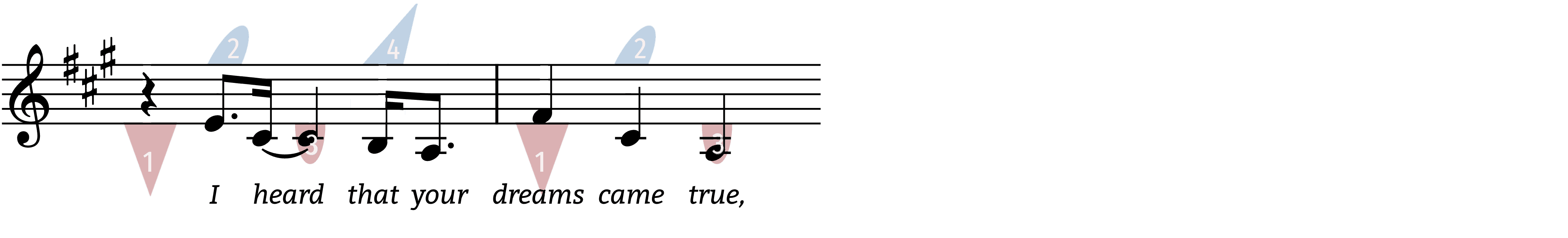 someone like you at the point the rhythm breaks