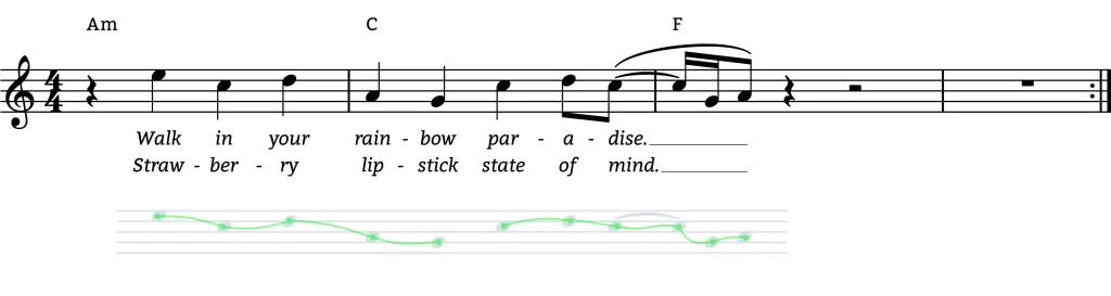 Contour analysis of "Adore You"