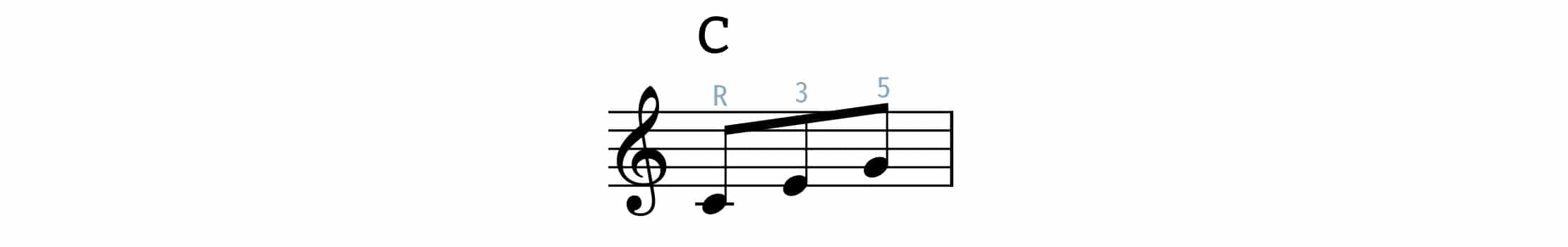 arpeggio example