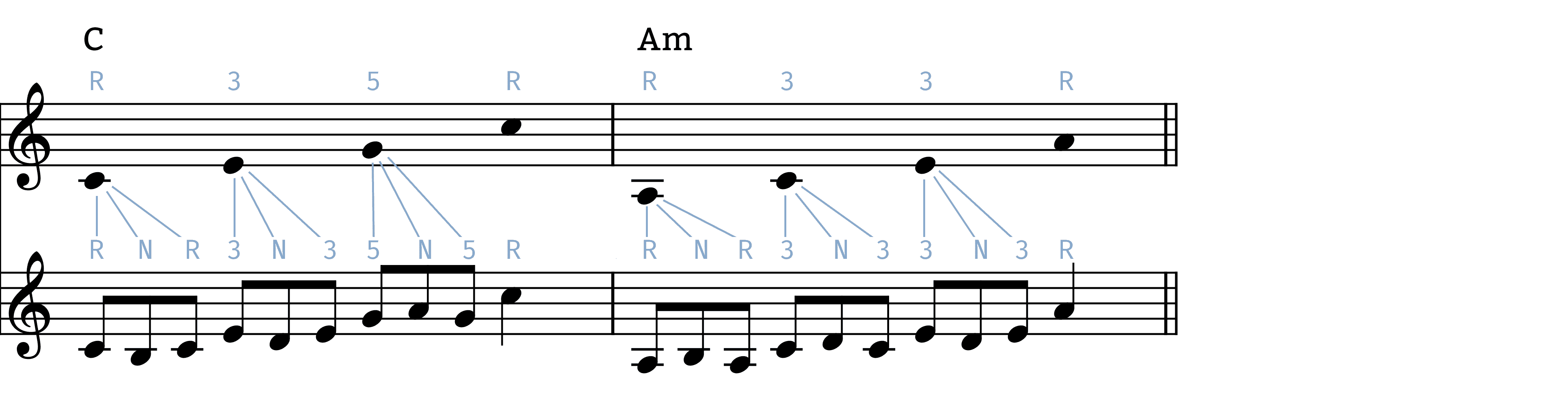 auxiliary figure demo