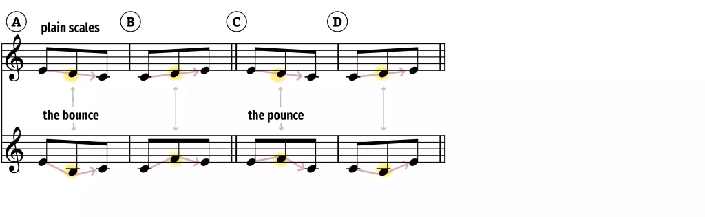 changing plain scales into parkour figures