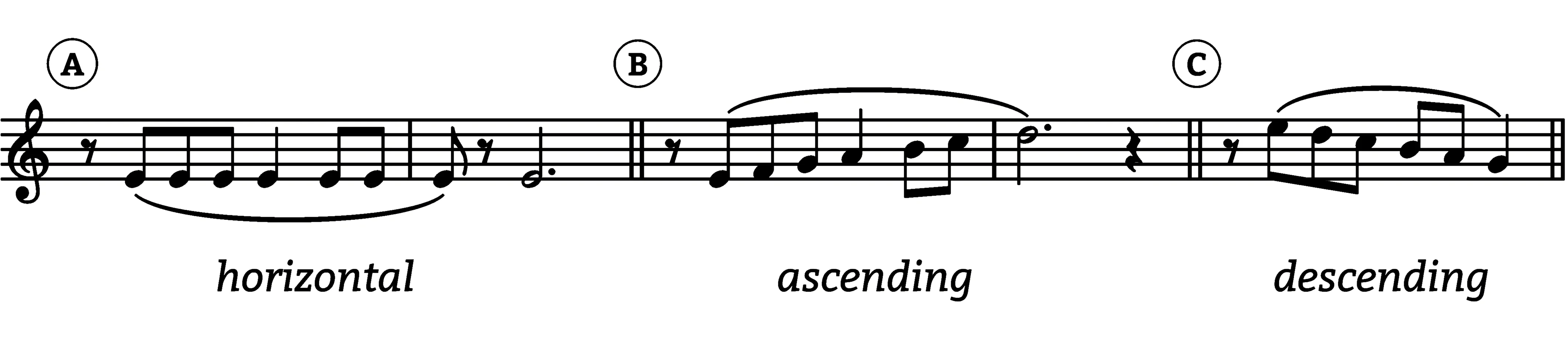 straight-line-melodic-gesture