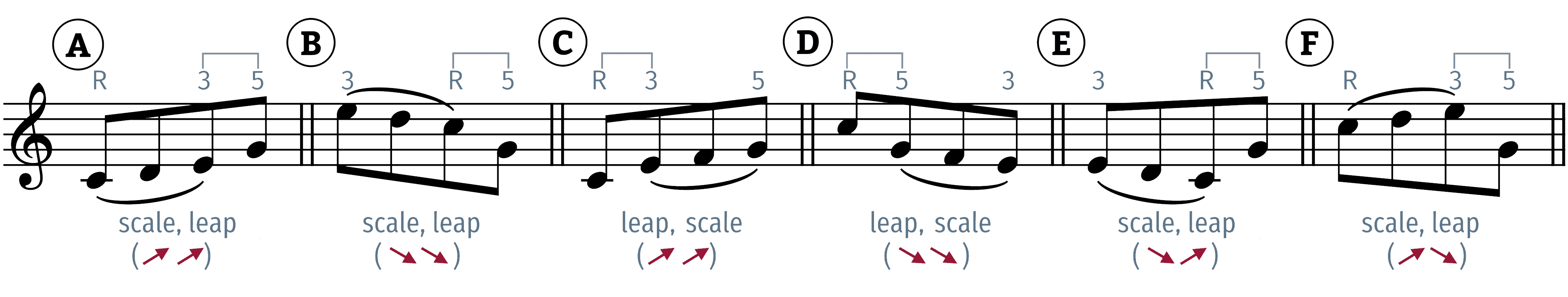 leaping scale options