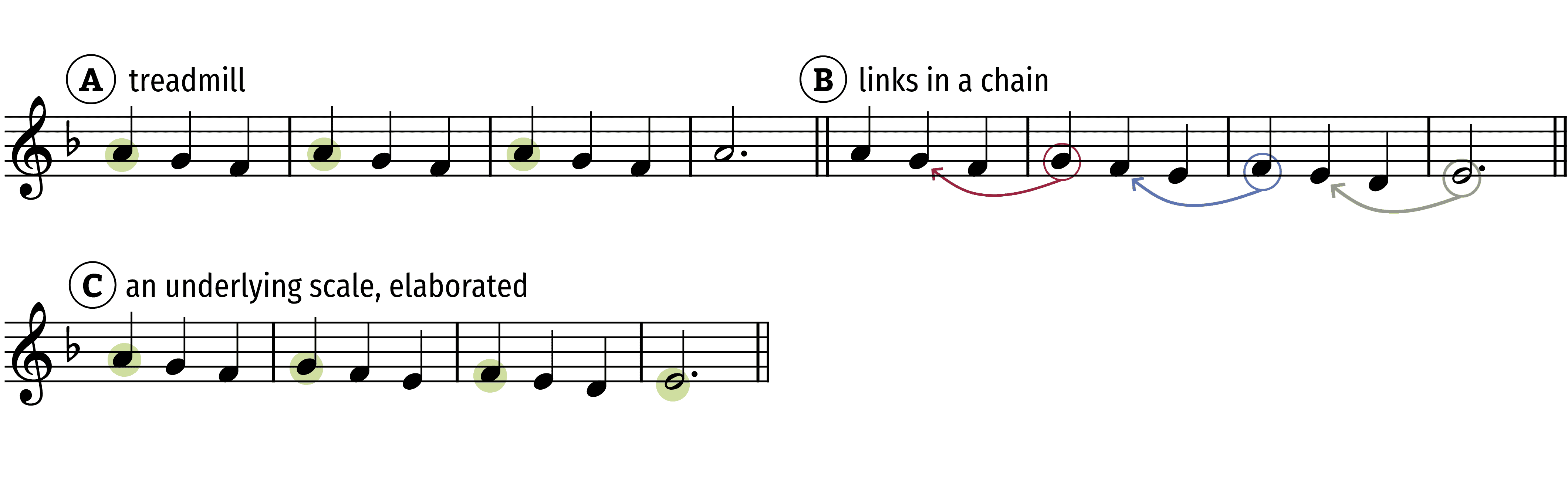 3-note-scale-sequences