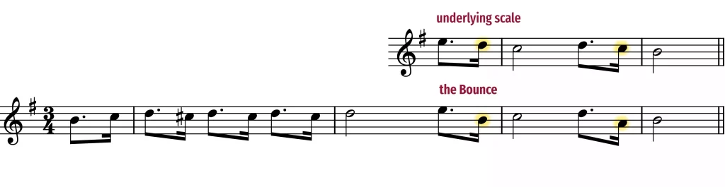 melodic complexity in Beethoven's "Fur Elise"