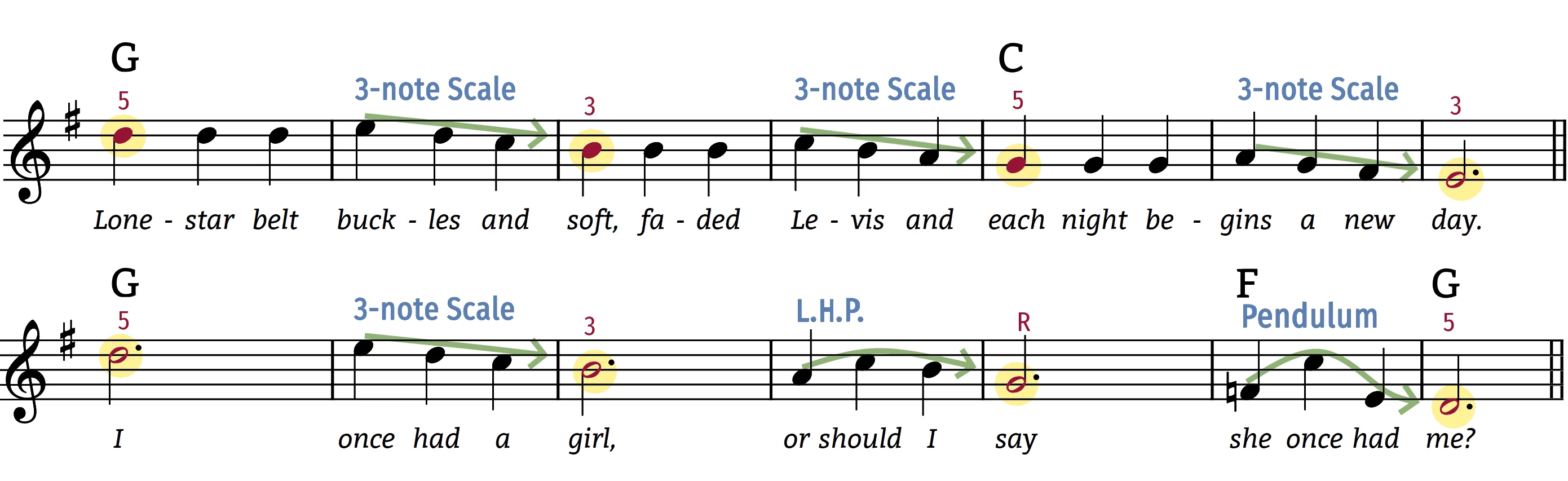 norwegian-cowboys melodic figures
