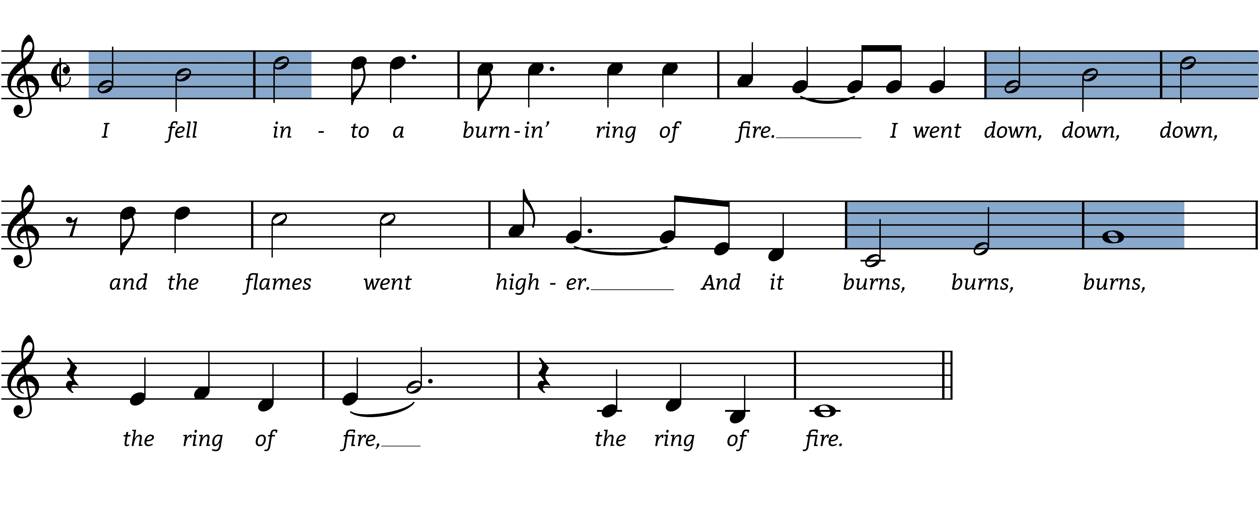 ring of fire figures