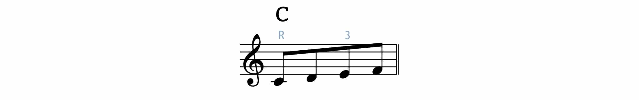 run melodic figure example