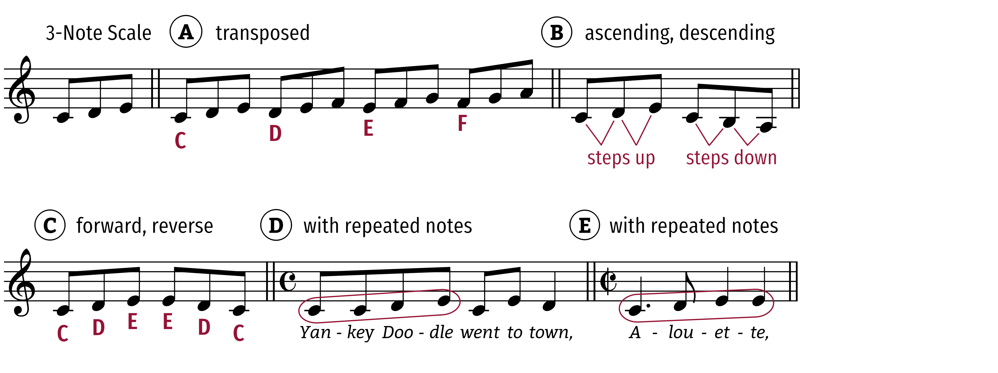 simplest-configuration-figure-prototype-description