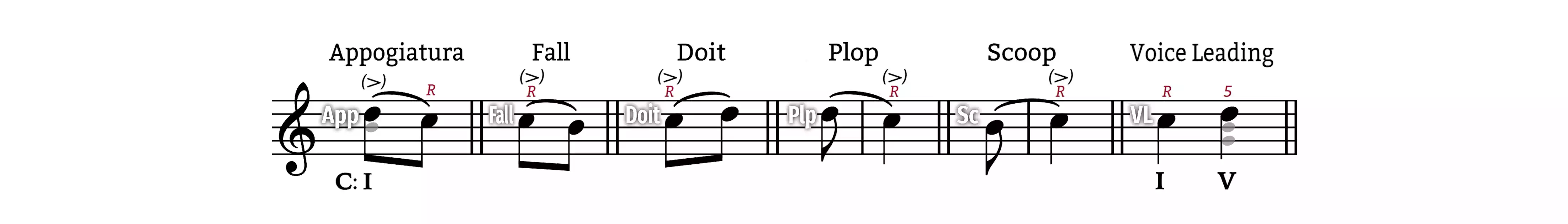 stepwise-melodic-dyads