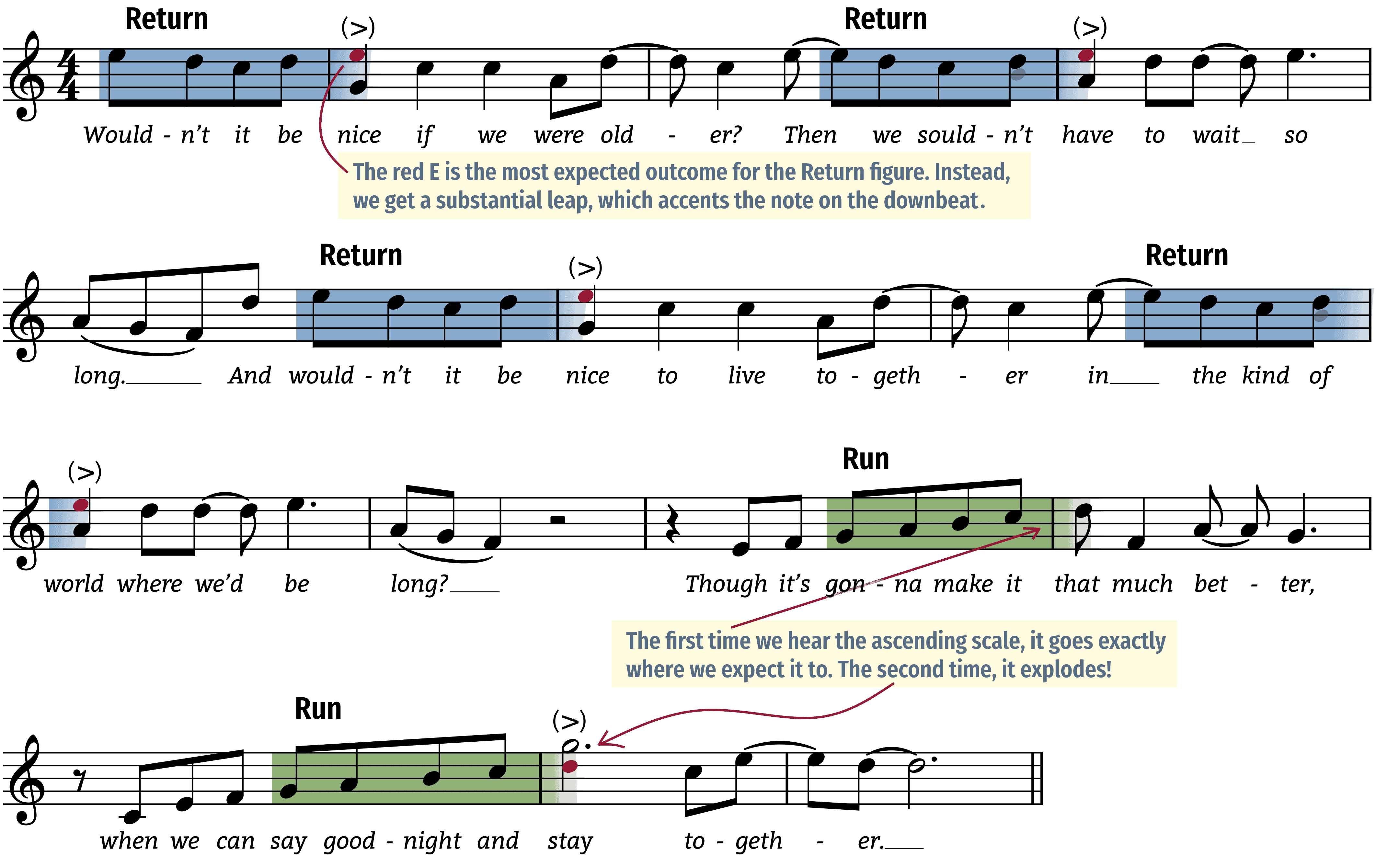 Wouldn’t It Be Nice analyzed