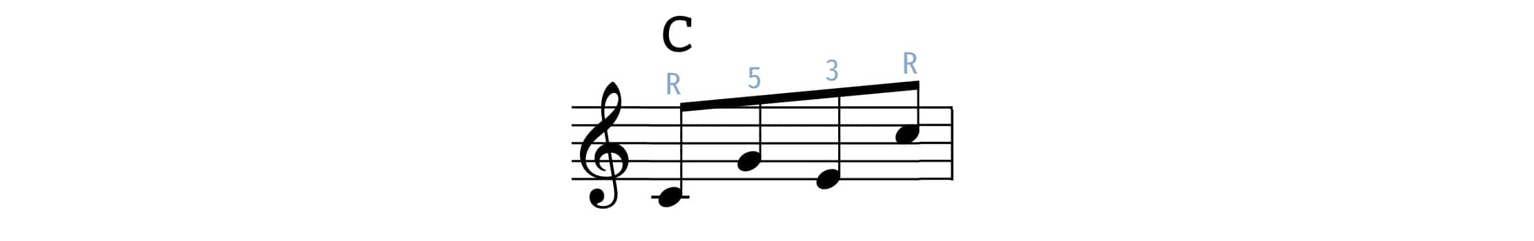 zigzag melodic figure model