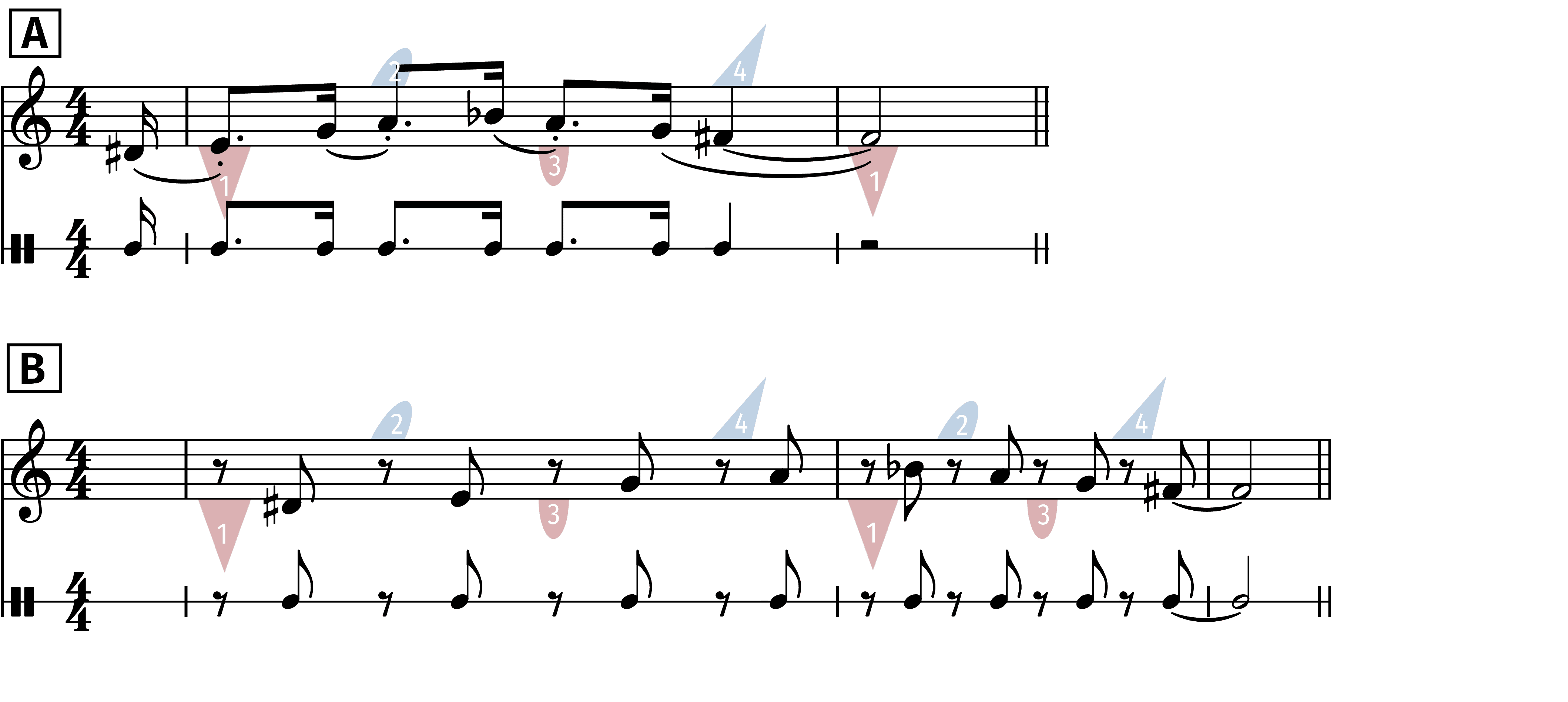 one series of notes; two rhythmic patterns