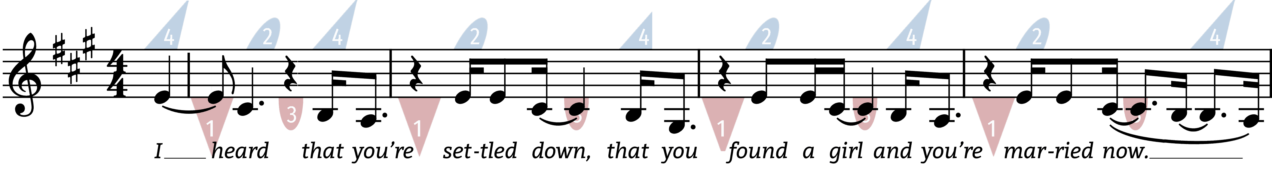 analysis of someone like you