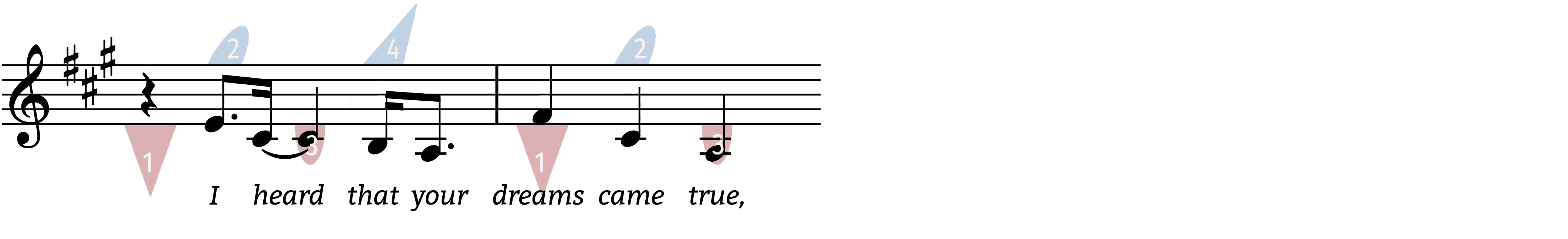 someone like you at the point the rhythm breaks