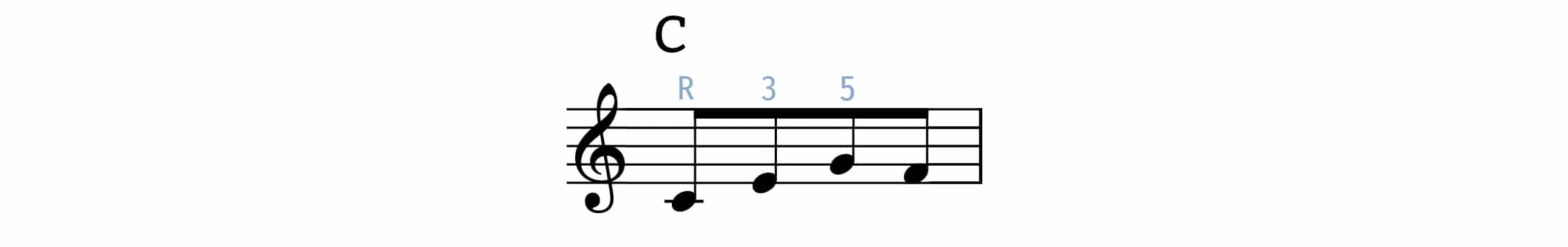 arpeggio plus model