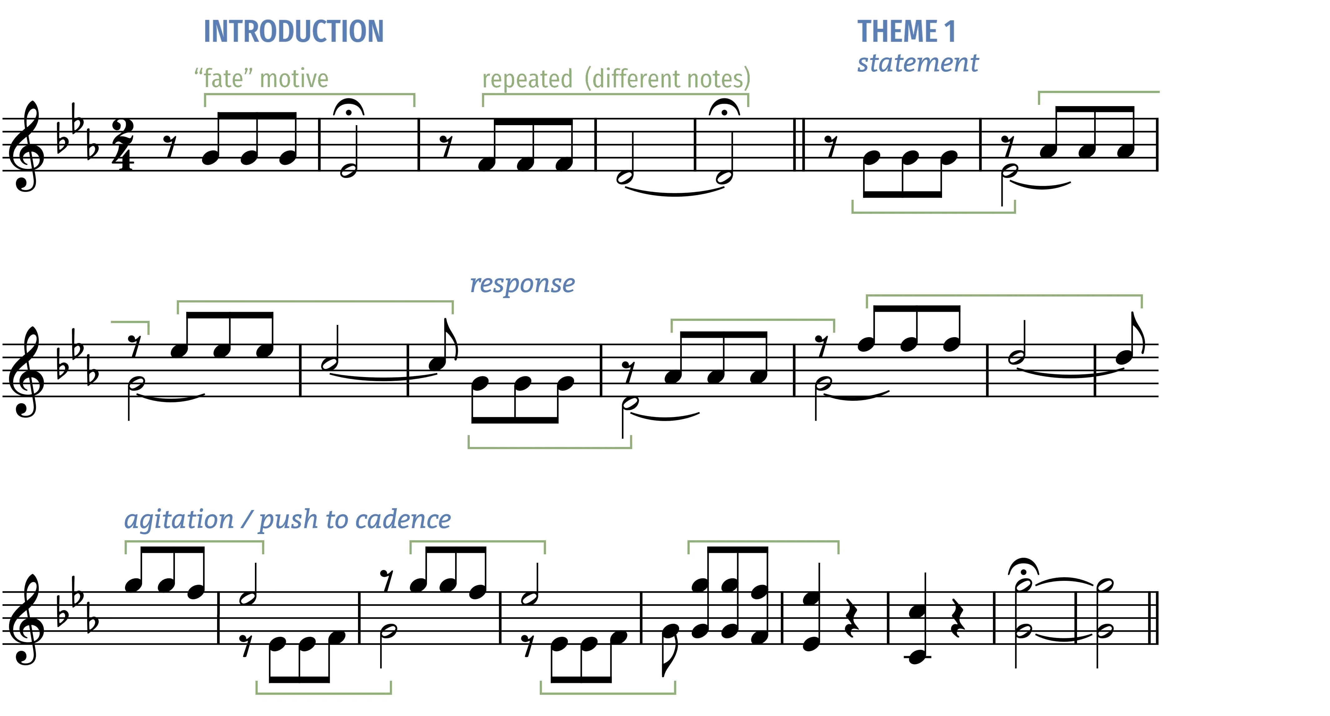 Beethoven 5th symphony motives