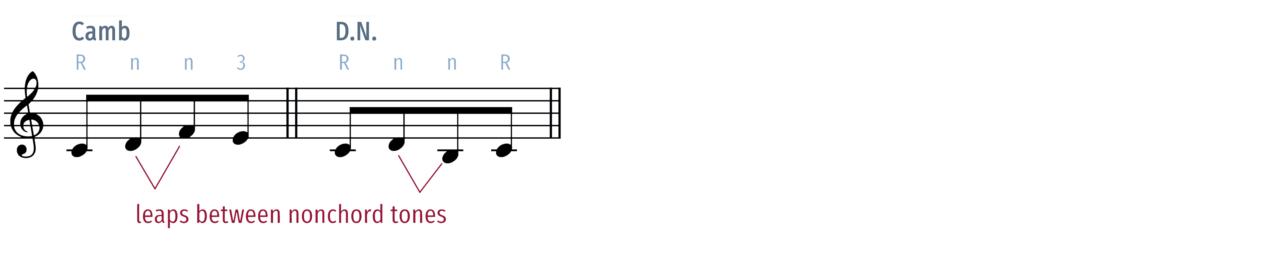 cambiata leaps between nonchord tones