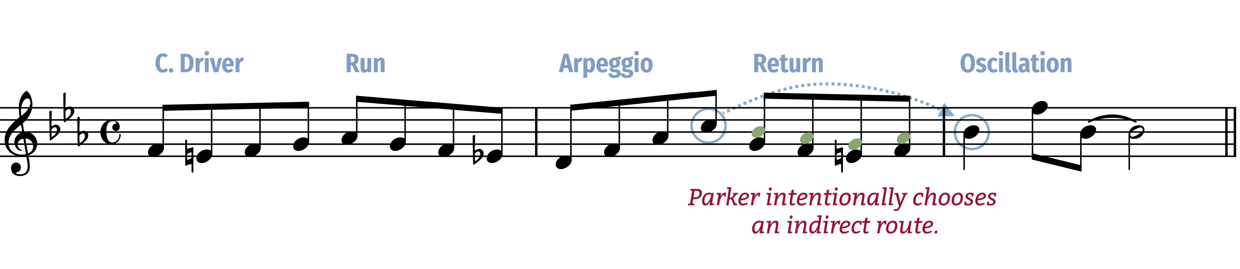 charlie-parker-phrase