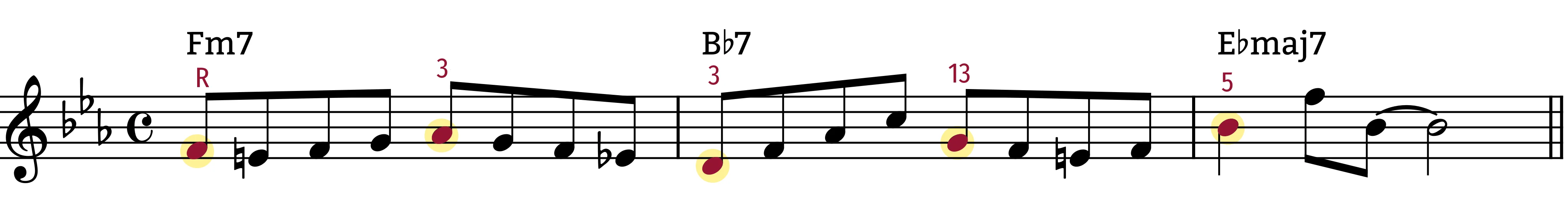 charlie-parker-phrase melodic figures