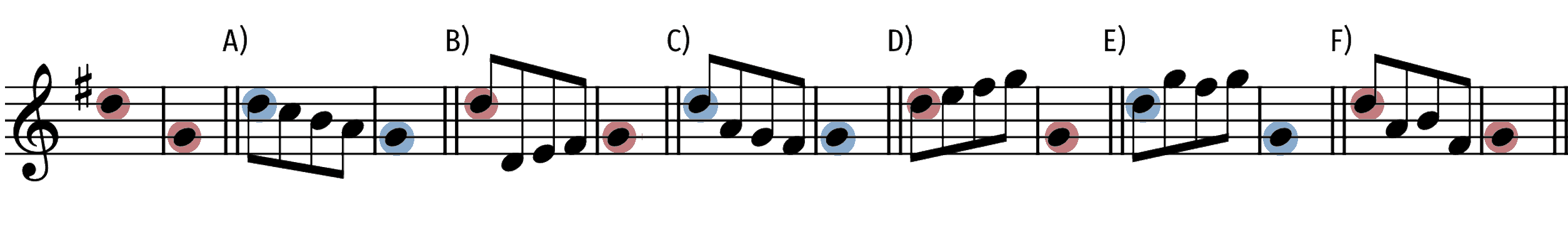 6 ways to get from d to g