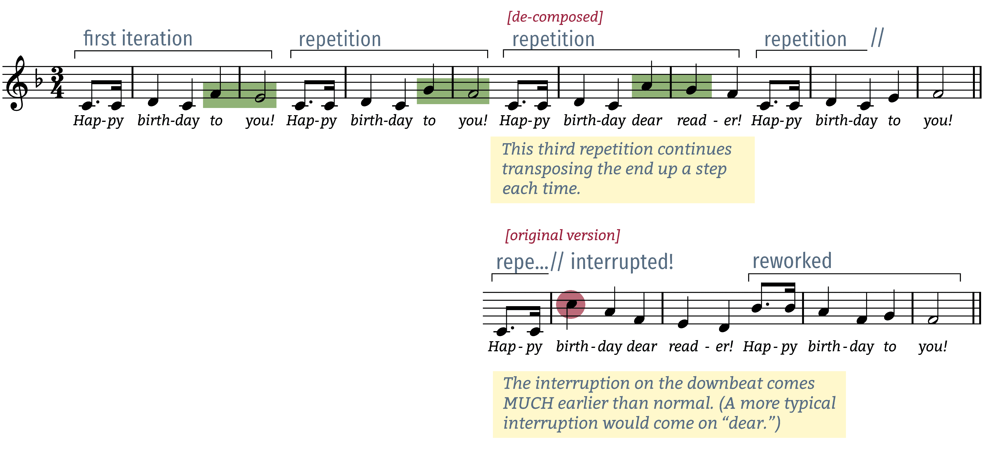 happy birthday analyzed