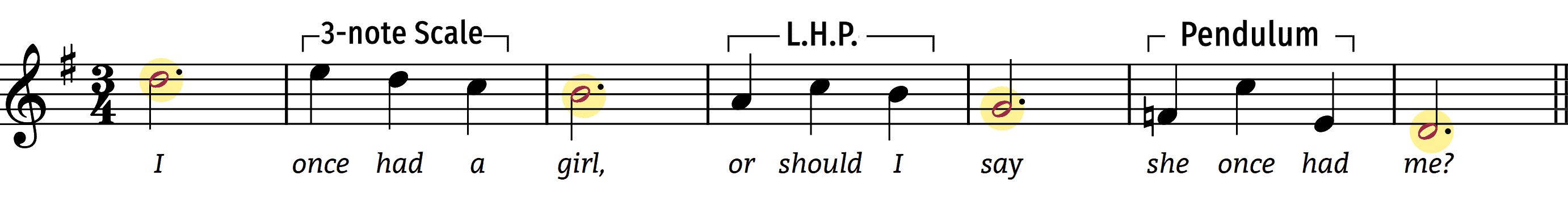 norweigian wood melodic figures
