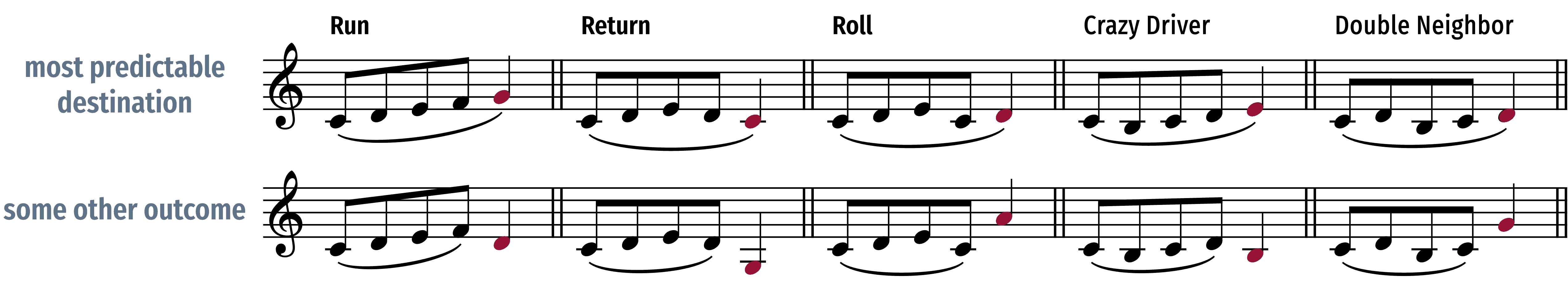 predictable-figure-outcomes