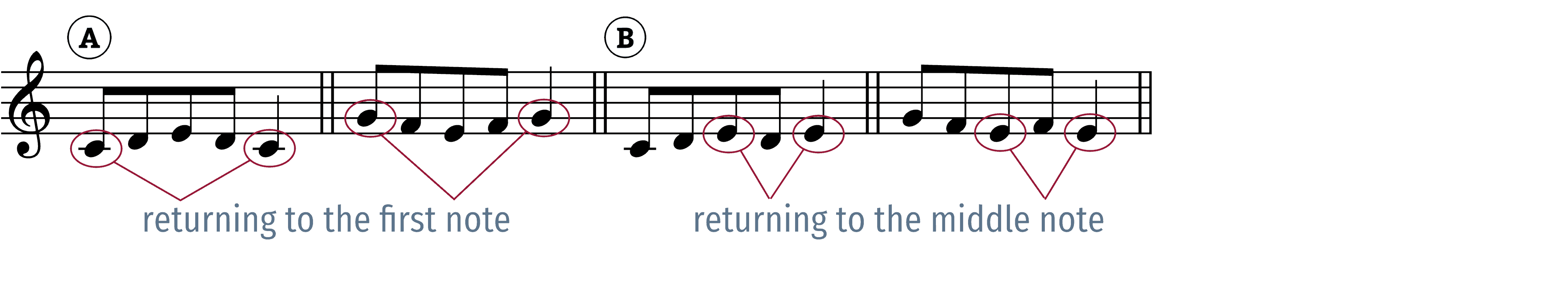 outcomes of the return figure