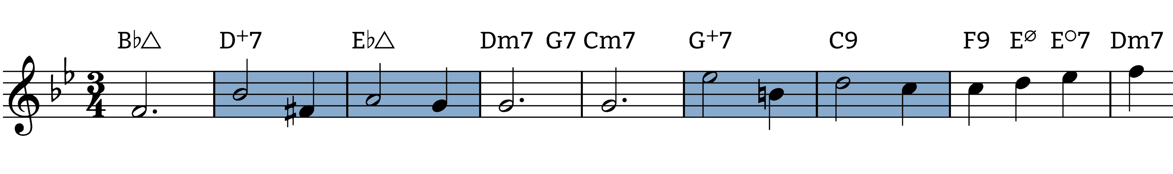 someday-my-prince-will-come melodic figure funnel