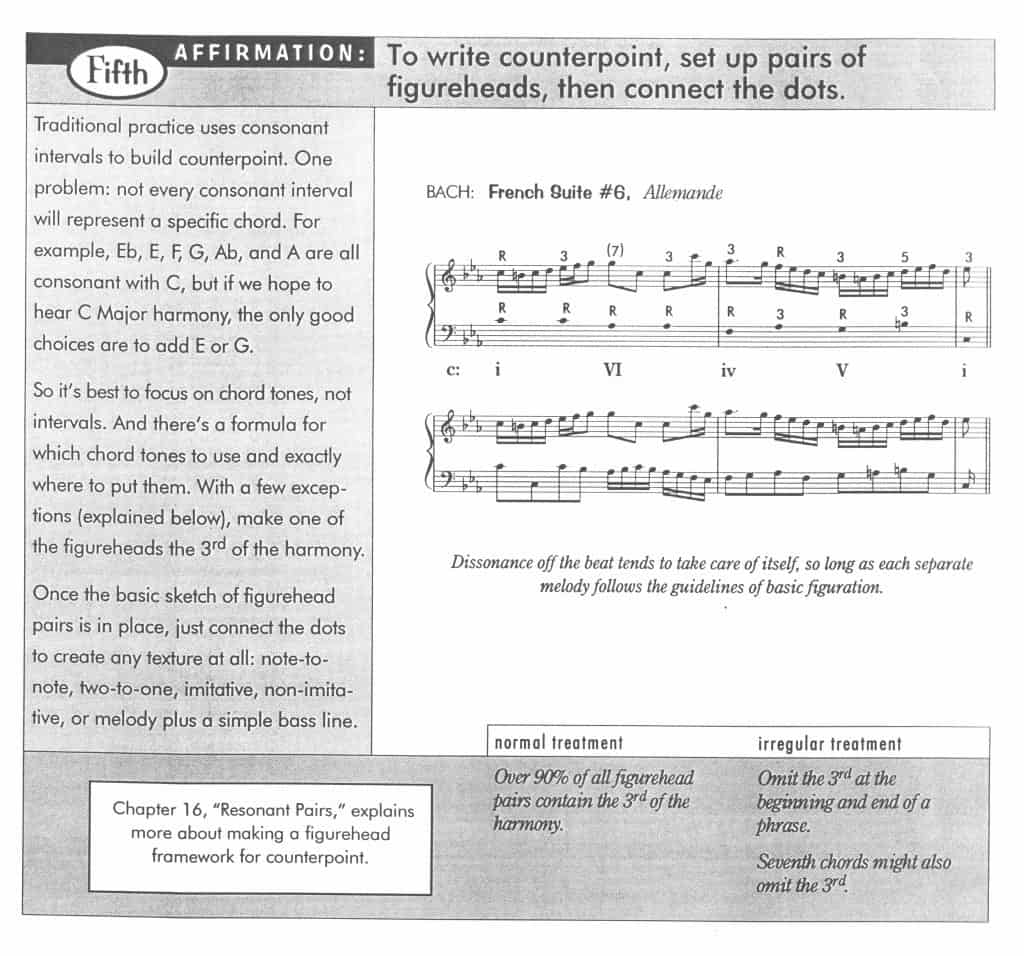 method for tonal counterpoint
