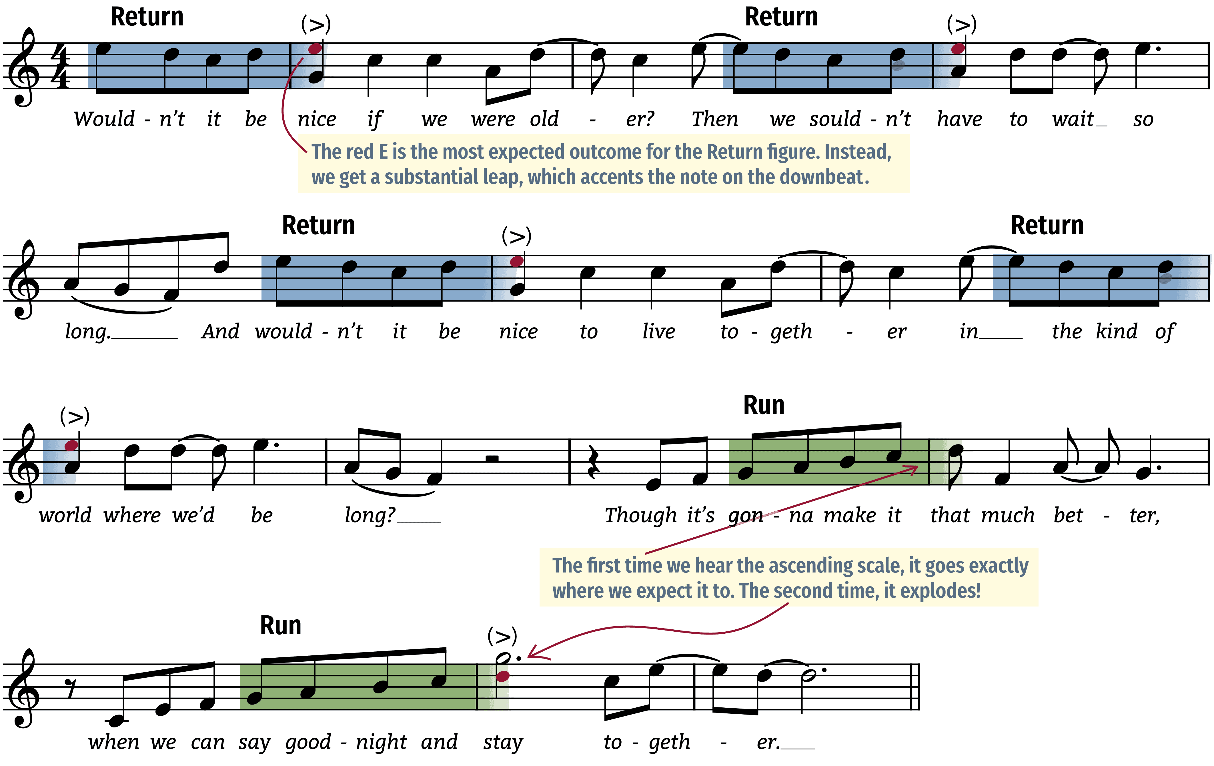 Wouldn’t It Be Nice analyzed